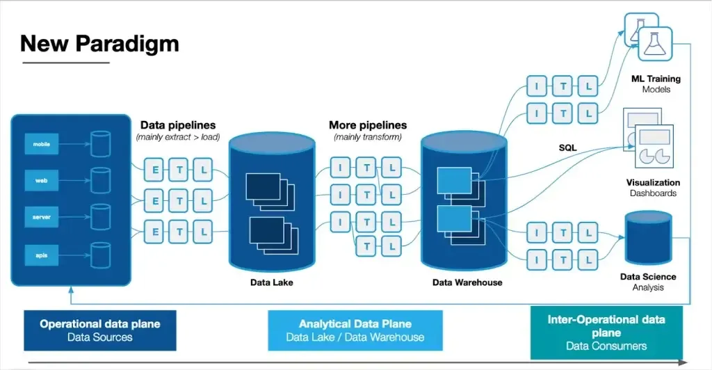 Data Pipeline Platform